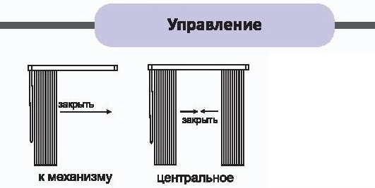 Карниз для вертикальных жалюзи 240 см Уют, белый