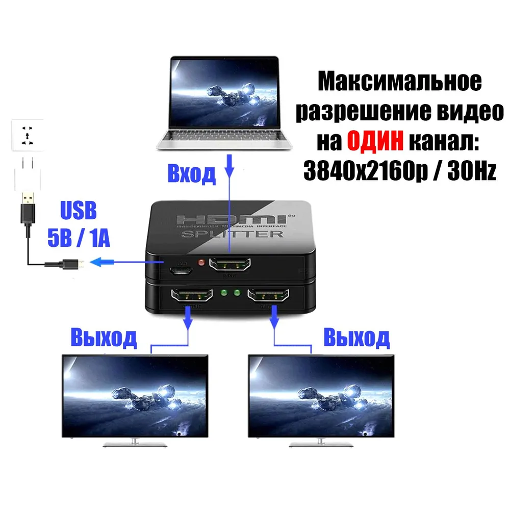 Сплиттер HDMI на 2 выхода Орбита OT-AVW50